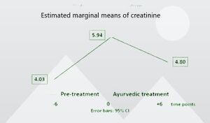 Creatinine.JPG