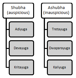 File:Kala and its subtype classification.png