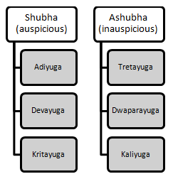 Kala and its subtype classification.png