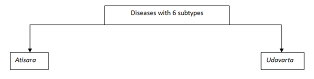 Diseases61types.png