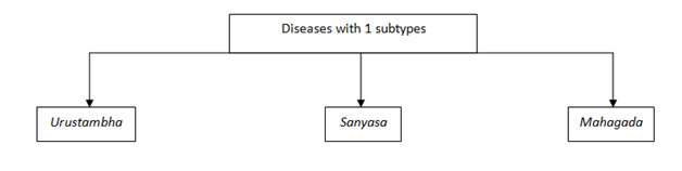Diseases1types.png