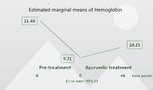 File:Hemoglobin final.jpg