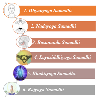 Samadhi types