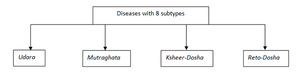 Diseases8types.png