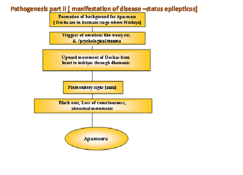 Pathogenesis part2.png