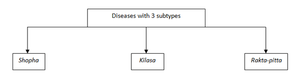 Diseases3types.png