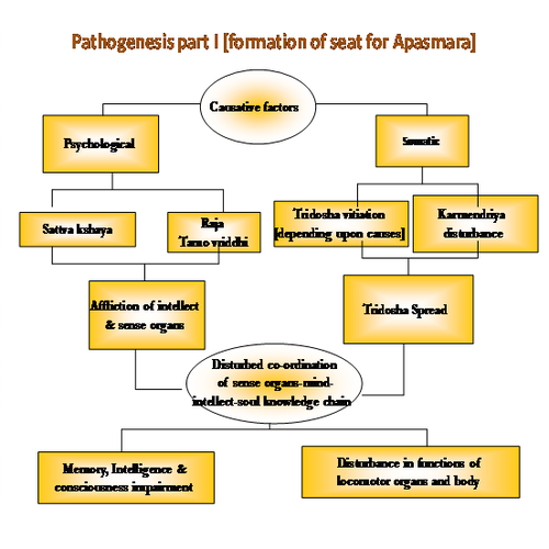 Pathogenesis.png