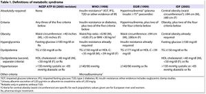 Def of Metabolic syndrome.JPG