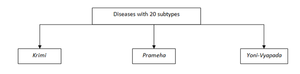 Diseases20types.png