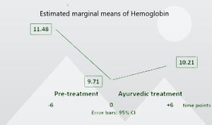 Hemoglobin.JPG