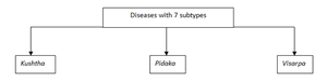 Diseases7types.png