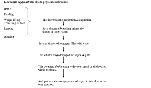 Sahasaja rajayakshma.png