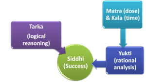 Scope of Siddhi.png