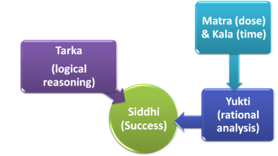 Image 1: Scope of Siddhi Section