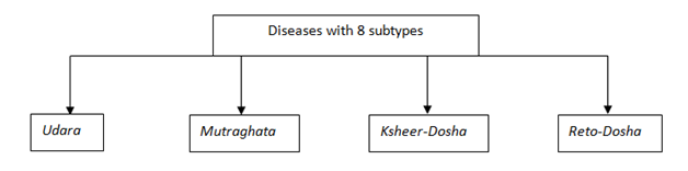 File:Diseases8types.png