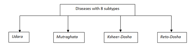 Diseases8types.png