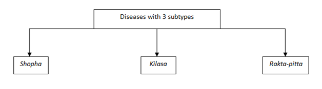 Diseases3types.png