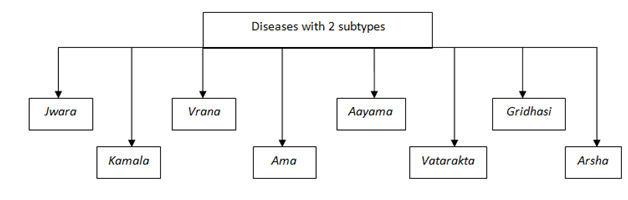 Diseases21types.png
