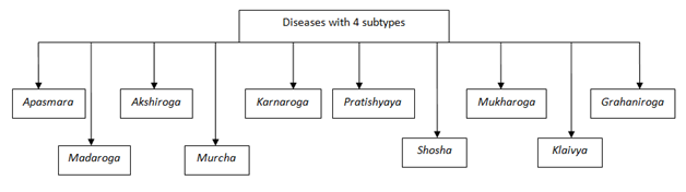 Diseases4types.png