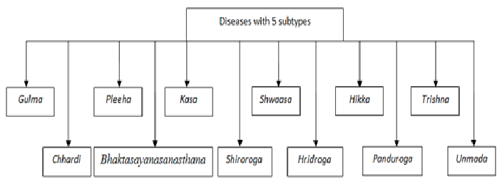 File:Diseases5types.png