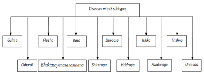 Diseases5types.png