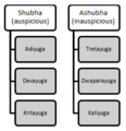 Kala and its subtype classification.png
