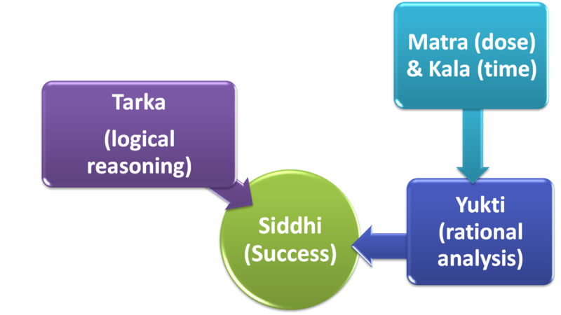 File:Scope of Siddhi.png